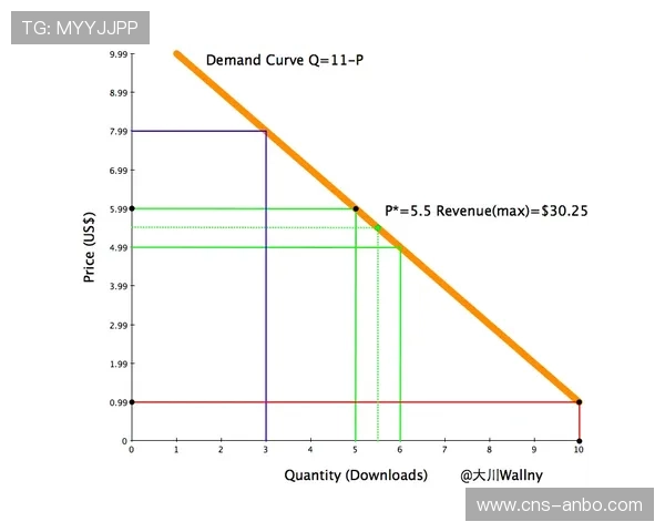 动态定价模型优化 上座率与收益双升