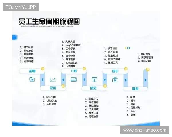 全生命周期管理实施，覆盖设计到退役阶段