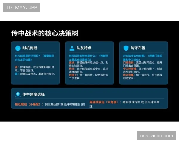 定位球战术在现代足球中地位提升，各队训练投入增加